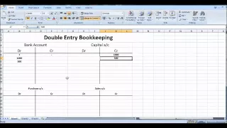 Free Online Bookkeeping Course #7 - Double Entry Bookkeeping System