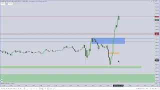 ICT February 2023 FOMC