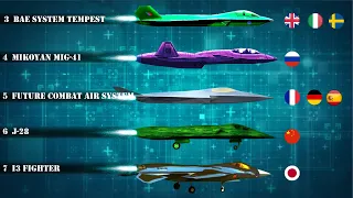 List of 6th Generation Fighter Jets | Proposed sixth-generation stealth jet fighters