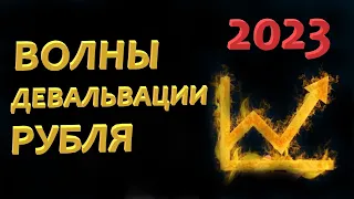 Девальвация рубля: как брать волны девальвации со стопом в 1 рубль? В чем главная опасность 2023г.?