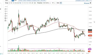 Silver Technical Analysis for September 15, 2021 by FXEmpire