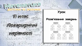 11 клас.  Логарифмічні нерівності. Урок 1