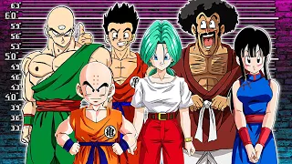 Dragon Ball Z - HUMANS ARE "USELESS"