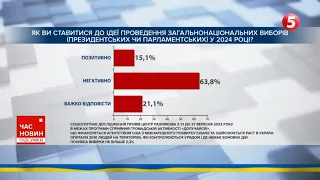 ⚡ЗА чи ПРОТИ!? ВИБОРИ - 2024! Більшість українців проти виборів в Україні під час війни!