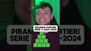 PIRAMIDE PORTIERI SERIE A 2023-2024‼️🧤 - I FRATELLI DEL CALCIO