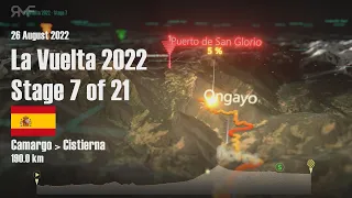 La Vuelta 2022 - Stage 7 (Camargo - Cistierna) - route, profile, animation