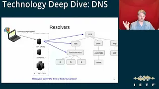 IETF 108: Technology Deep Dive on DNS