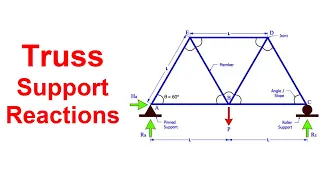 Support Reactions for a Truss || Truss Analysis