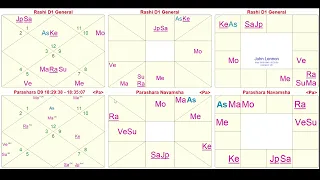 Kuja Stambhana - Yoga of Mars and Rahu