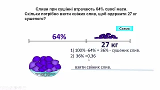 5 клас. Знаходження числа за його відсотком.