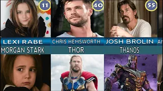 Marvel Actors Youngest To Oldest |Age Comparison