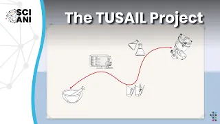 The TUSAIL Project: Bridging the Gap between Research and Industry in Particle Systems