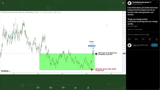 Investing and why Game Theory makes it easy to be long.