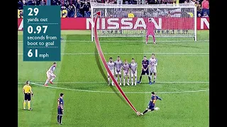 Leo Messi Best Free Kick Goals