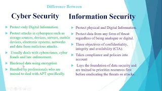 Cyber Vs Info sec | Difference between Cyber security and Information security | What is Difference?