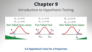 Chapter 9.2 - Hypothesis Tests for a Proportion