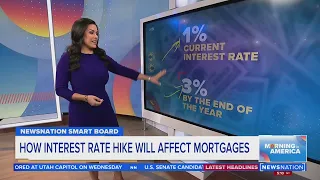 How interest rate hike will impact mortgages | Morning in America