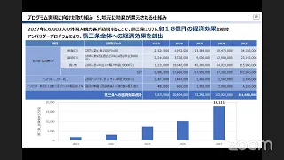 ALIVE2022年度1期セッション４代表プレゼンテーション