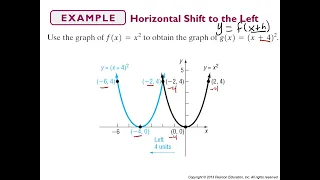 Adv Pre Cal 1.3 Guided Practice Transformations of Functions