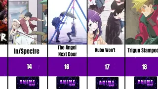 The Most Anticipated Anime Of 2023 | Data Comparison Video | Ranker