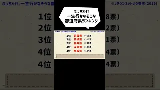 おそろしい都道府県ランキングだ…。