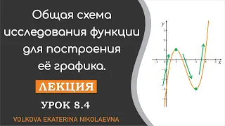 Общая схема исследования функции для построения её графика. Урок 8.4.