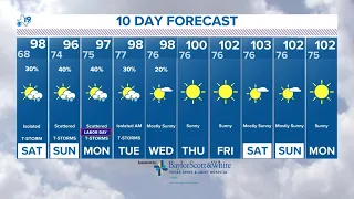 CBS19+ WEATHER: September 1, 2023--Evening Update