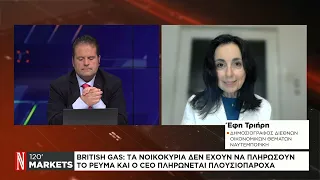 Διεθνής οικονομική επικαιρότητα