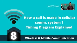 How a call is made in cellular telephone system ? Timing Diagram Explained in Hindi