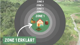 Zone 1 der Permakultur (eine Permakultur planen)