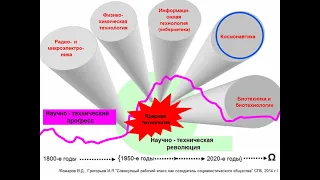 9 Научно техническая революция x264