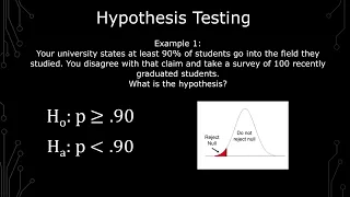 Hypothesis Testing - One Tailed and Two Tailed Tests