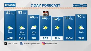 Very warm and breezy Wednesday, storms ahead | April 17, 2024 #WHAS11 6 a.m. weather