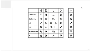 Солнце в знаках зодиака часть 1