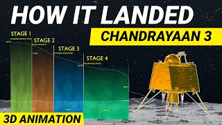 Chandrayaan How it Landed Moon #chandrayaan3  #3d