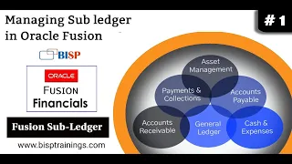 Managing Sub ledger in Oracle Fusion | Oracle Sub Ledger | Oracle Fusion Finance | Oracle Ledger