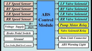 ABS Electronic Control Unit