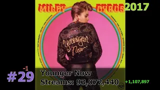 50 Most Streamed Miley Cyrus Songs on Spotify January 2024