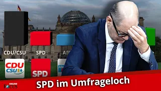 SPD sackt in Umfrage unter 15 Prozent – für erneute GroKo würde es knapp werden