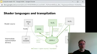 Compute shader 101