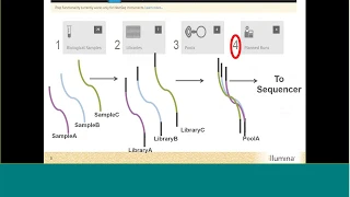 BaseSpace Sequence Hub: Prep Tab - the Illumina Cloud-Based Solution for Managing Samples