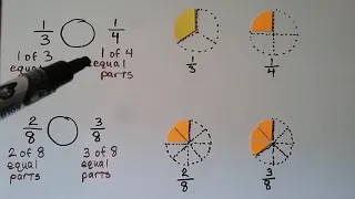 3rd Grade Math 9.1, Word Problems, Compare Fractions