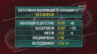 Еще 85 человек получили положительный тест на коронавирус в Дагестане