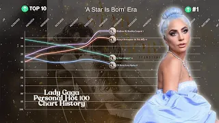 Lady Gaga - Personal Hot 100 Chart History (2008 - 2021)