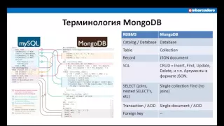 2015 10 29 12 02 Поддержка MongoDB компонентами FireDAC в RAD Studio 10 Seattle