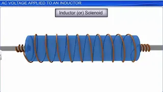 CBSE Class 12 Physics || Alternating Current || Full Chapter || By Shiksha House