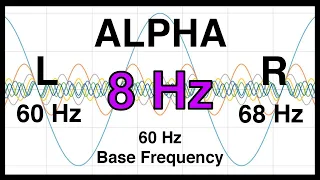 8 Hz Pure BINAURAL Beat 🟪 ALPHA Waves [60 Hz Base Frequency] 🟪 Ondas Alfa 100%