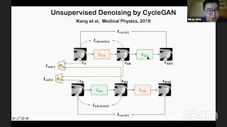 Computational Imaging SPACE Webinar Series: Jong Chul Ye, KAIST