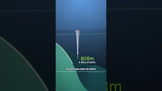 How Deep The Ocean REALLY Is