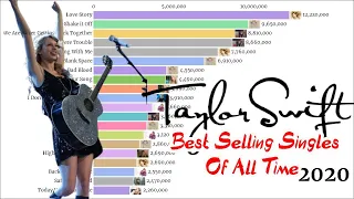 Taylor Swift Best Selling Singles of All Time 2006-2020 | Data Trend
